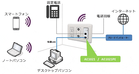壁埋め込み型Wi-Fi|無線LAN