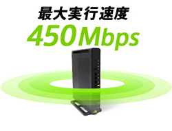 最大実行速度450Mbps